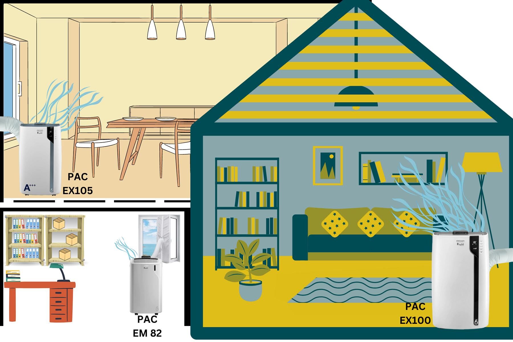 Die Smart-Home-Fox Testsieger De’Longhi mobile Klimaanlagen sind nach Kühlleistung in unterschiedlich großen Zimmern aufgeteilt.